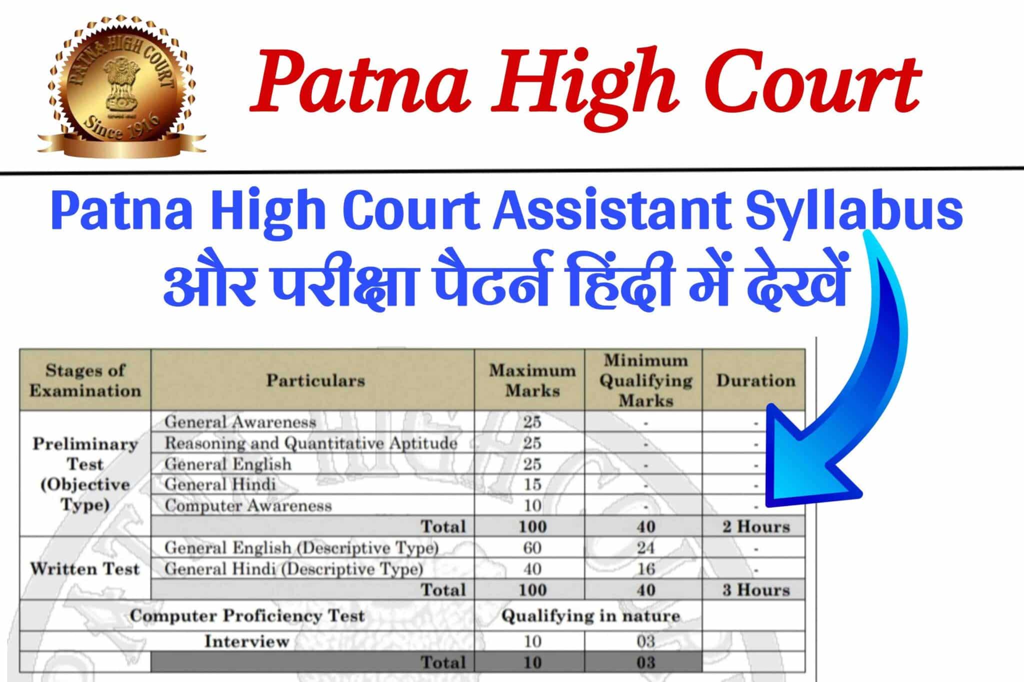 Patna High Court Assistant Syllabus In Hindi 2024।पटना हाईकोर्ट सिलेबस