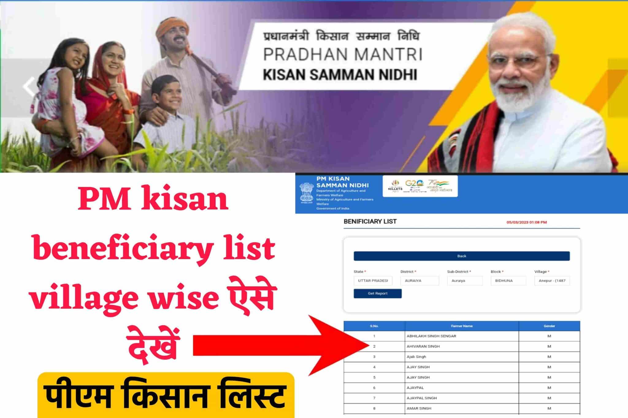 PM Kisan Beneficiary List Village Wise कैसे देखें? जानें