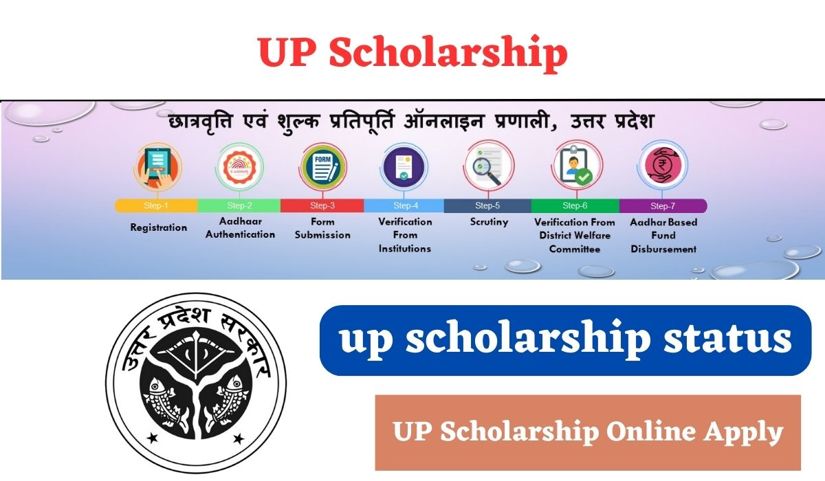 Up Scholarship 2024 यूपी स्कॉरशिप आवेदन स्टेटस